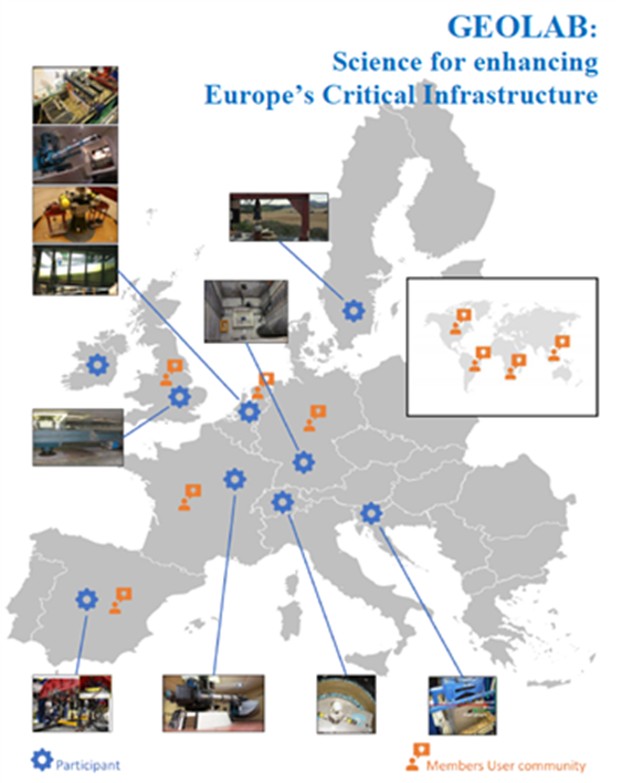 Mapa europeo con la localización de las instalaciones que participan en GEOLAB