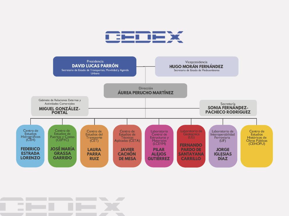 Organigrama CEDEX 2023
