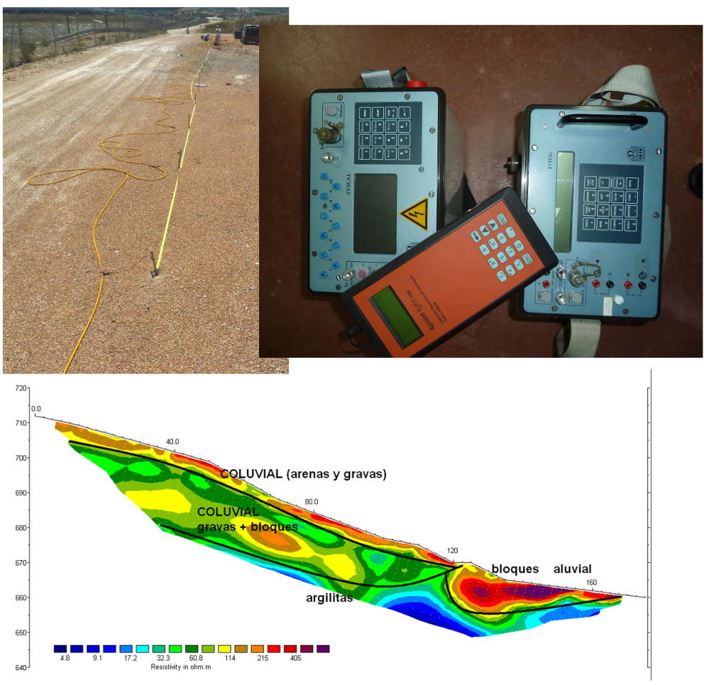 Línea de electros, resistivímetros y ejemplo del perfil de resistividades del terreno 