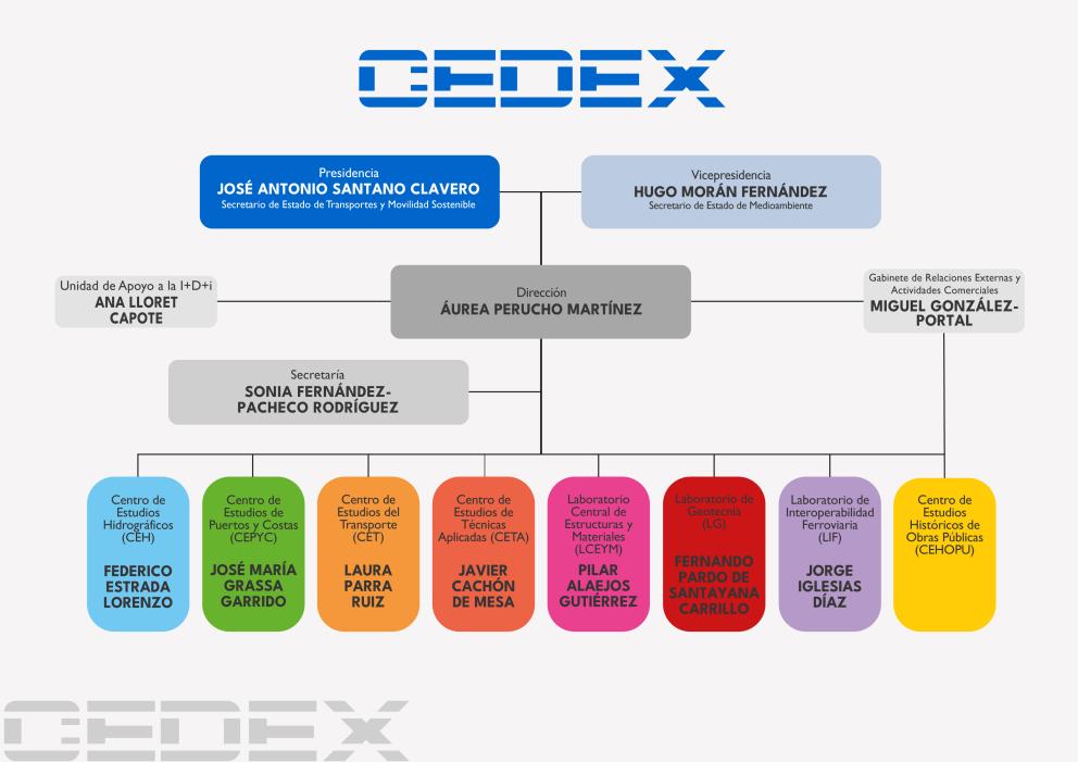 Organigrama-CEDEX