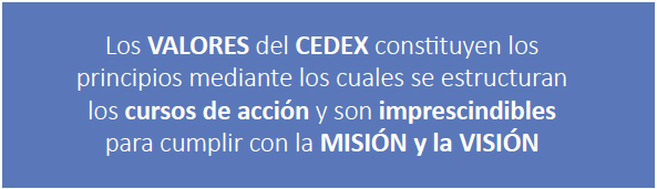 Valores del CEDEX