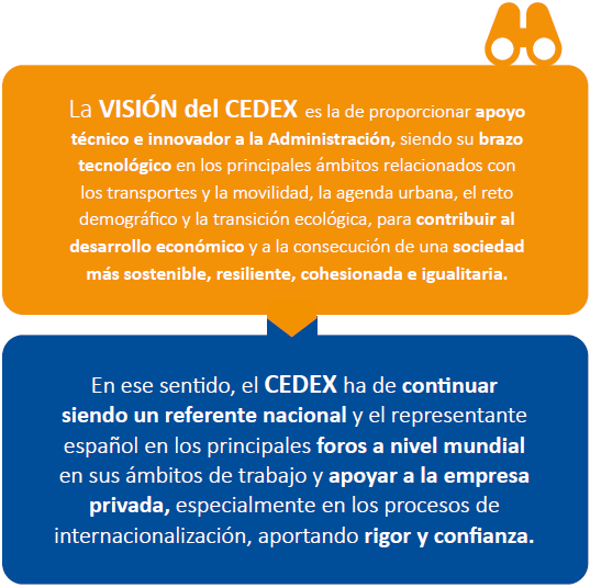 Visión del CEDEX